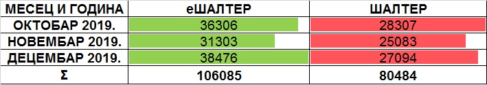 /content/pages/onama/статистика/2020/01 Јануар/Tabela 1-20.jpg
